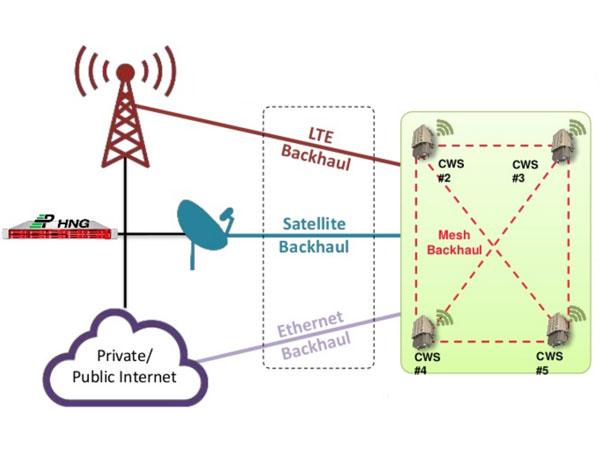 Parallel Wireless folds 2G Capabilities into 3G/4G End-to-End SDR Solution