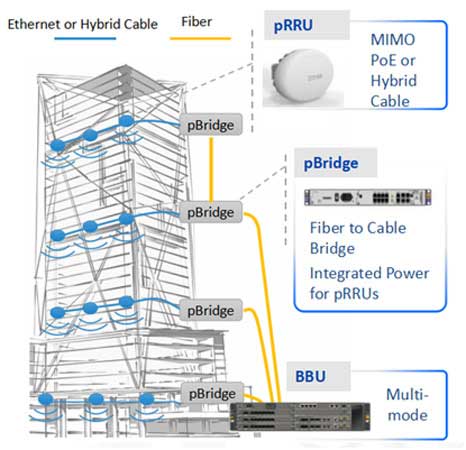 zte q cell graphic466450